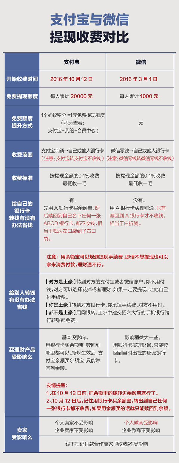 支付宝理财哪个收益高又安全,支付宝理财哪个更赚钱