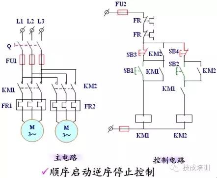 电动机的启停和运动方向的控制,电动机制动控制线路图