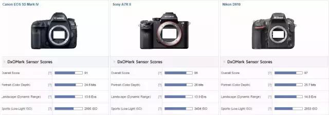 佳能5d4的优点和缺点,佳能5d4全面解析