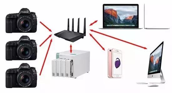 佳能5d4的优点和缺点,佳能5d4全面解析