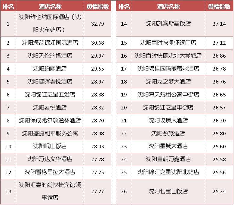 沈阳适合夫妻单间温泉酒店,沈阳top1饭店