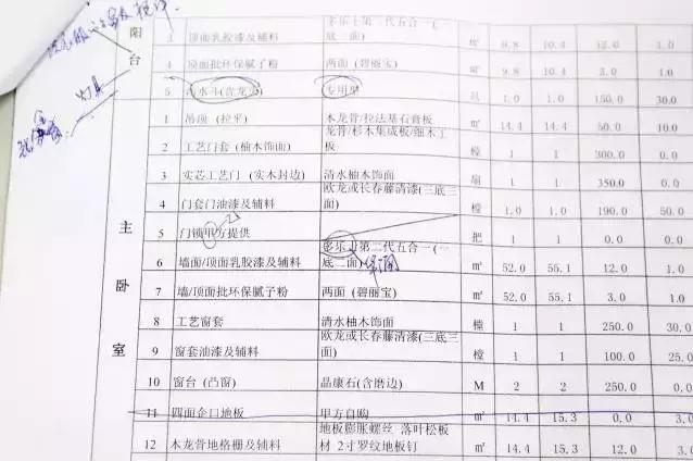 请描述一次处理预算超支的经验,预算超支了