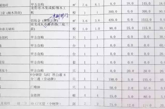 请描述一次处理预算超支的经验,预算超支了