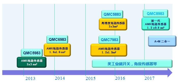 磁传感器的应用,磁电式传感器的应用有哪些