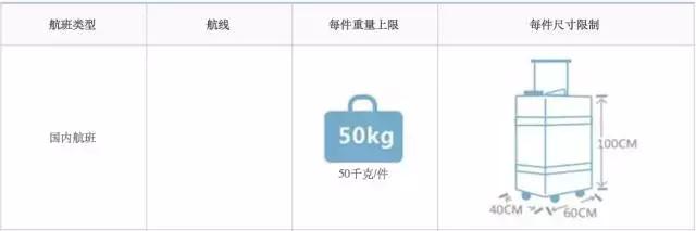 旅行时的规则和注意事项,旅行时要遵守的规则