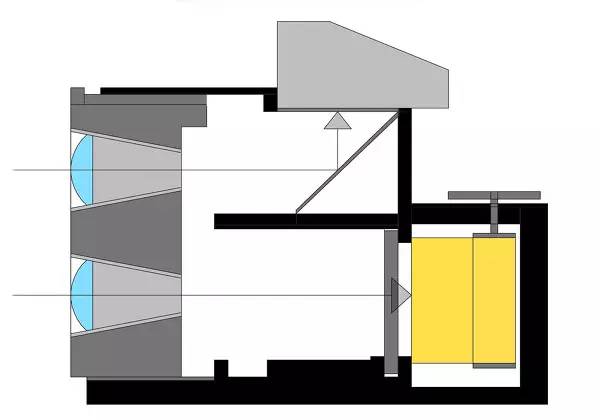 玩胶片需要注意什么,有必要入胶片坑吗