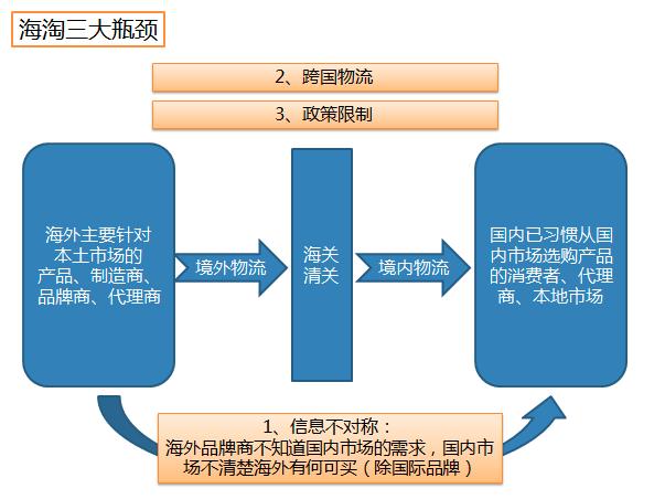 海淘行业趋势,海淘的现状分析