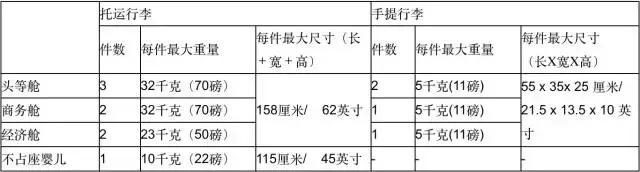 旅行时的规则和注意事项,旅行时要遵守的规则