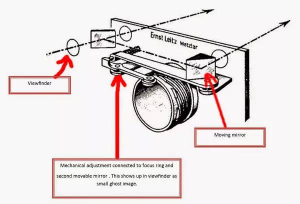 玩胶片需要注意什么,有必要入胶片坑吗