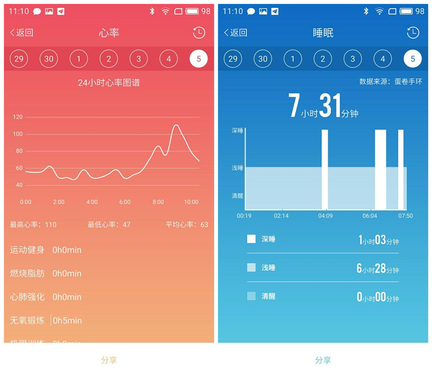 埃微手环新款带血压体温评测,蛋卷智能手环