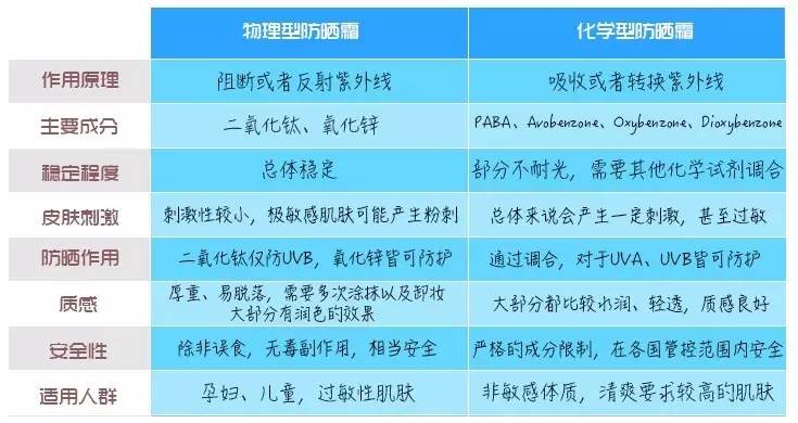科普防晒视频,防晒膜科普