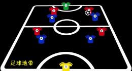 足球地带·涨球技：三套5人制足球防守战术