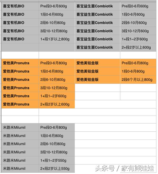 代购买的奶粉是哪一种,代购的奶粉有问题怎么解决
