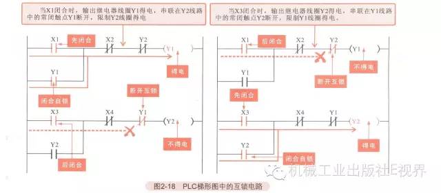 星三角降压启动plc梯形图及讲解 (西门子plc跑马灯左右循环梯形图)