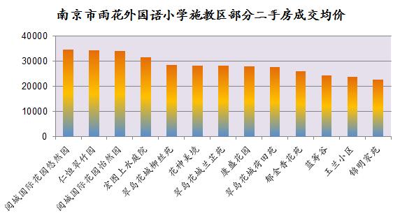 南京鼓楼区公办小学排名最新,美国人如何评价南京