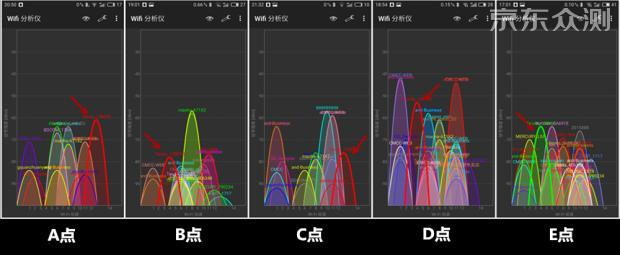 腾达ac18无线中继模式,腾达路由器wifi覆盖范围