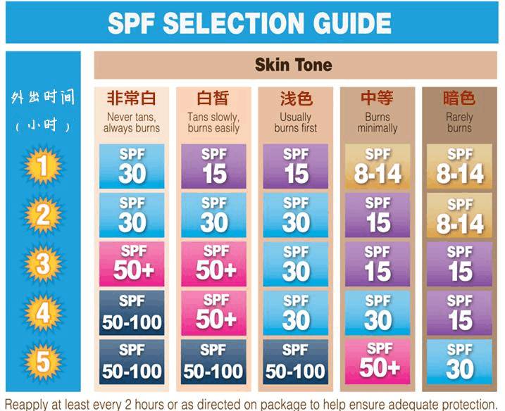 科普防晒视频,防晒膜科普