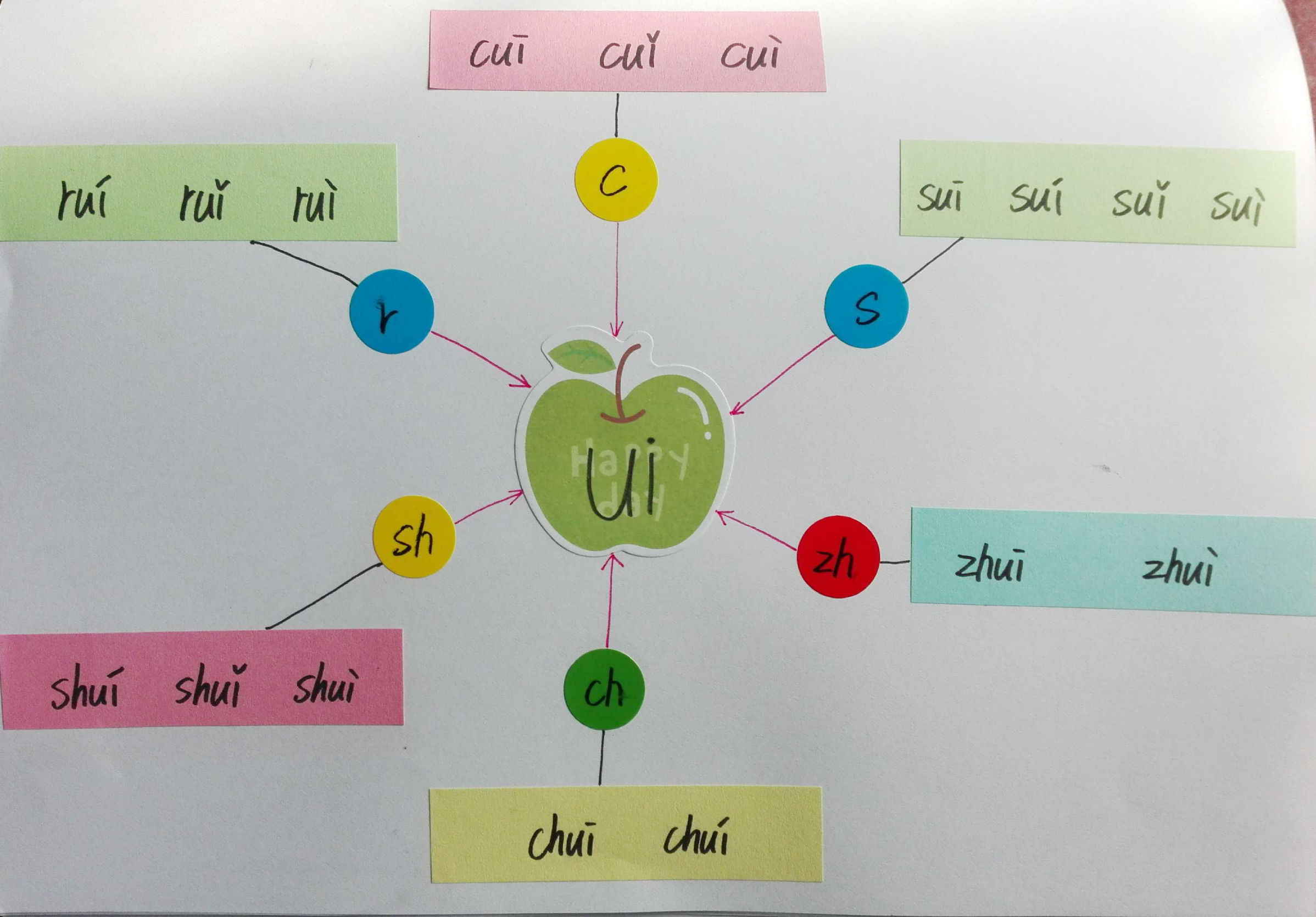 成人学拼音巧记方法,教你15天轻松学拼音