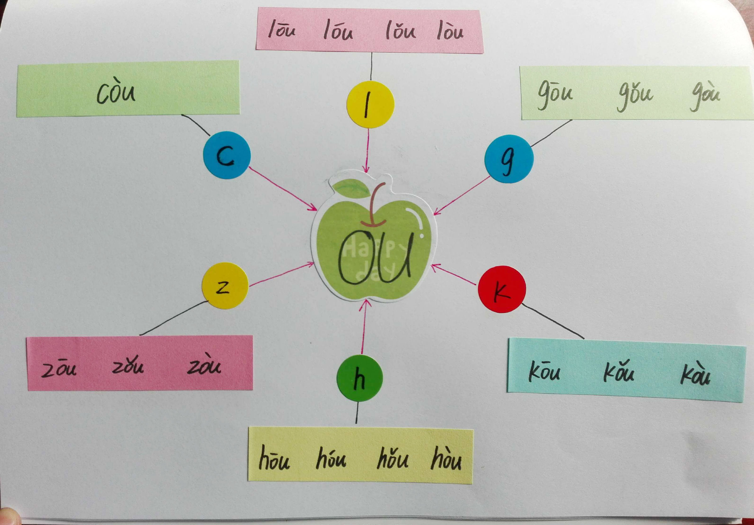 成人学拼音巧记方法,教你15天轻松学拼音