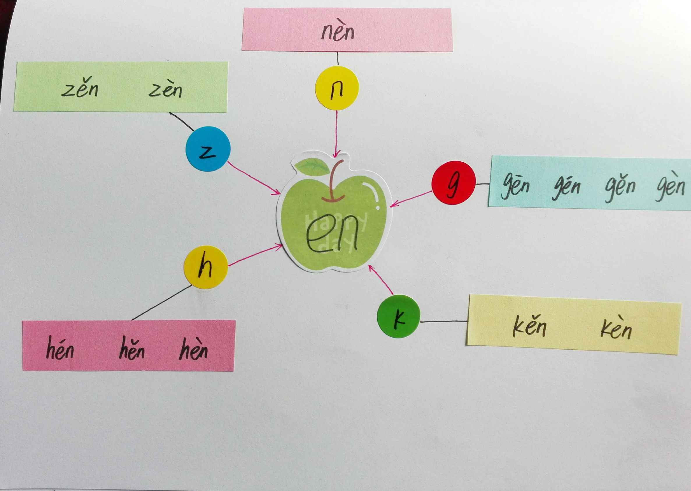 成人学拼音巧记方法,教你15天轻松学拼音
