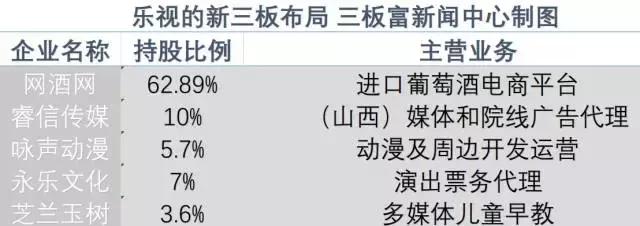 乐视帝国最新状况,乐视帝国的兴衰