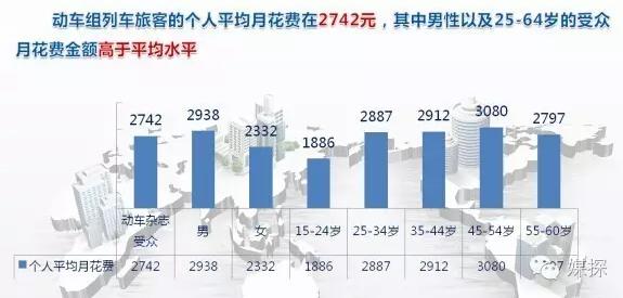 高铁广告优势在哪里,中国高铁各方面优势的广告