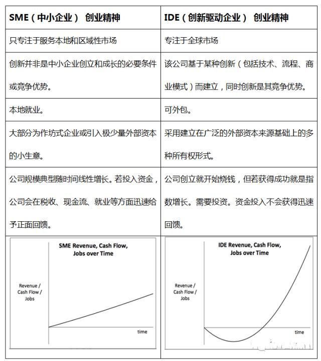目前热门的创业生意是什么,创业热门话题大全简短精辟