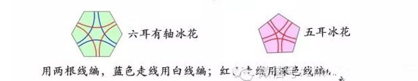 中国结制作简单又好看,中国结编法教程绣球结