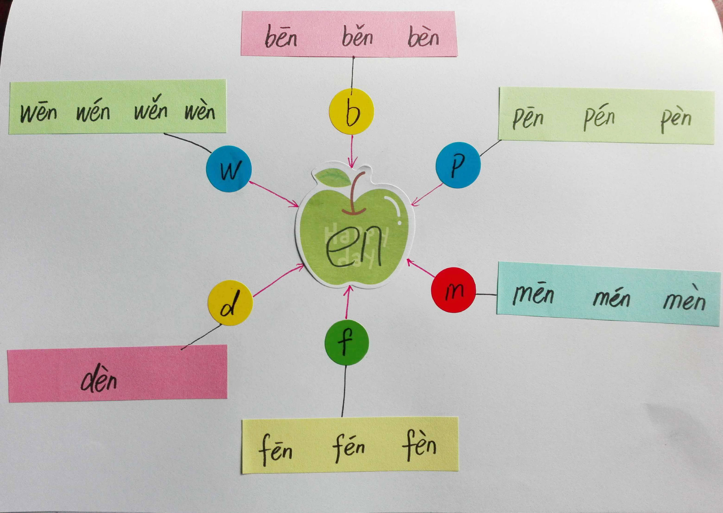 成人学拼音巧记方法,教你15天轻松学拼音