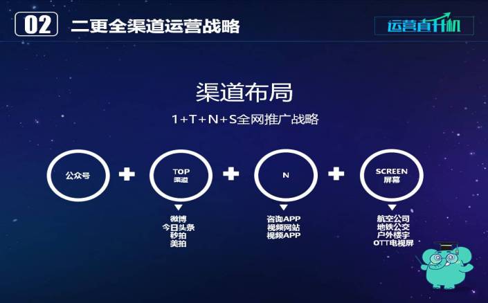 二更COO皮行早：去自媒体时代的短视频平台，该何去何从？