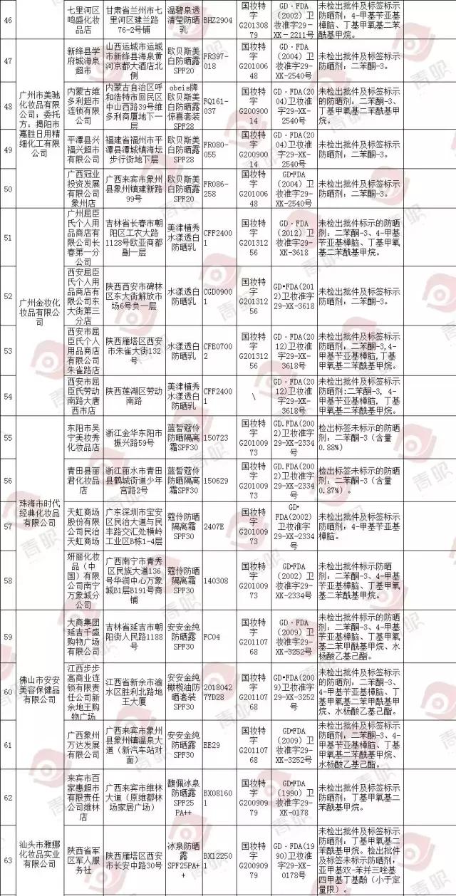 欧莱雅韩后丸美,欧莱雅丸美韩后