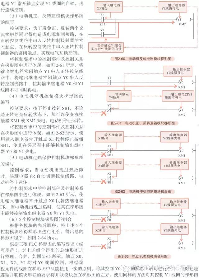 星三角降压启动plc梯形图及讲解 (西门子plc跑马灯左右循环梯形图)
