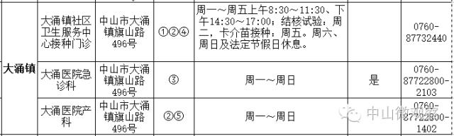 小孩手足口病预防打几针,中山市手足口病来势汹汹