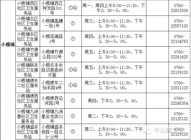 小孩手足口病预防打几针,中山市手足口病来势汹汹