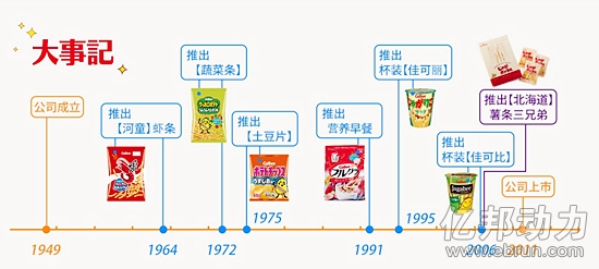日本零食小秘诀,日本零食创新方法