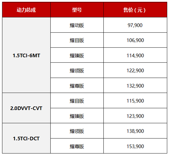 新款瑞虎71.6t最低配落地价,最近瑞虎71.5t豪华版落地价