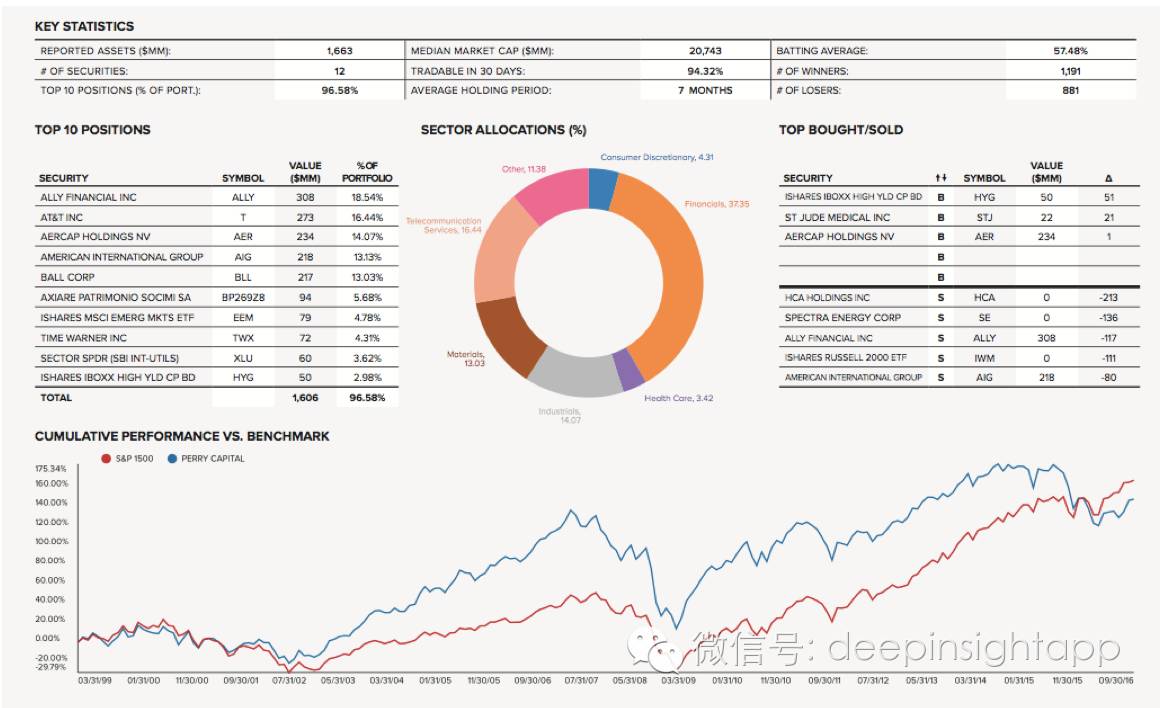本周三全球头号对冲基金,2022全球顶级对冲基金前50收益
