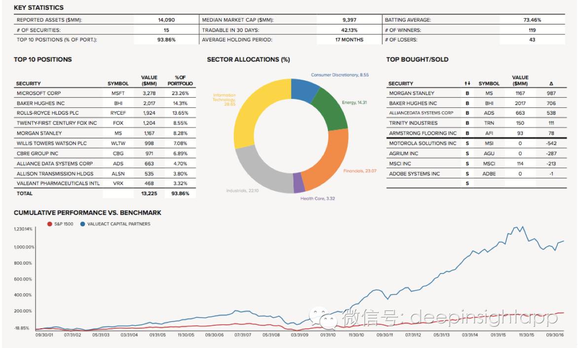 本周三全球头号对冲基金,2022全球顶级对冲基金前50收益