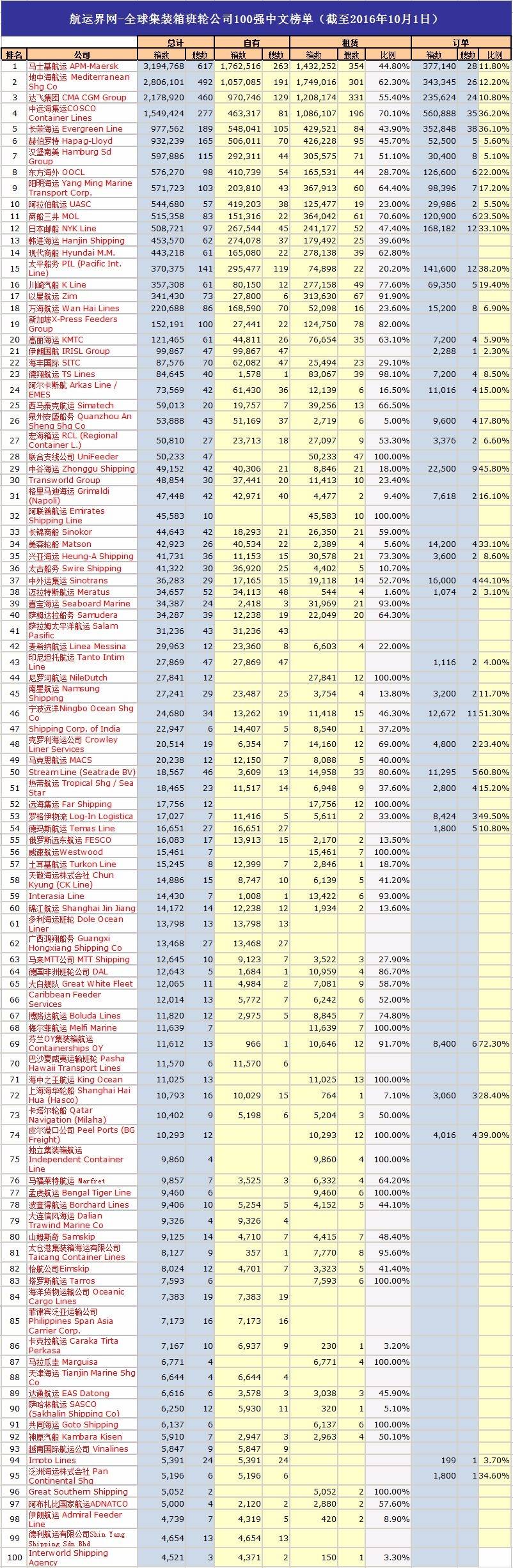 中集收购青岛马士基以后怎样发展,中集集团收购马士基海运冷藏箱