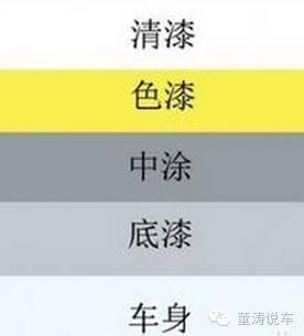 2015款哈弗h6前雾灯更换视频,2017款哈弗h6前雾灯更换步骤