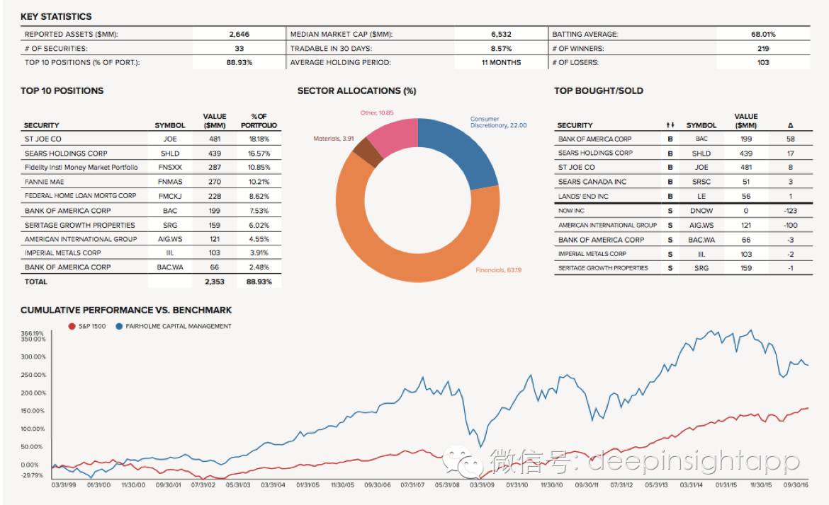 本周三全球头号对冲基金,2022全球顶级对冲基金前50收益