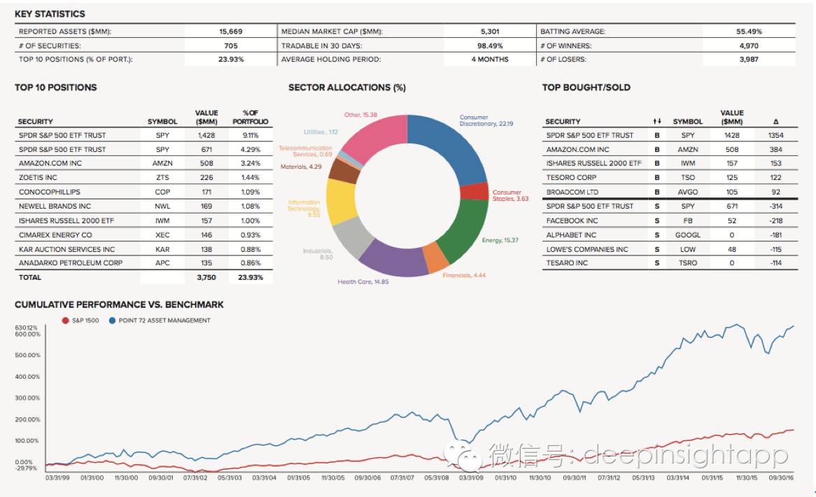 本周三全球头号对冲基金,2022全球顶级对冲基金前50收益