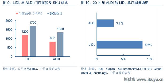 德国aldi超市视频,德国超市巨头aldi