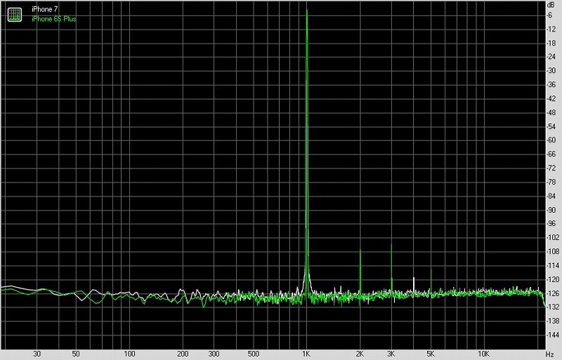 苹果7双扬声器评测,苹果7plus音质评测