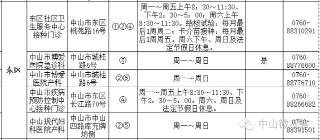 小孩手足口病预防打几针,中山市手足口病来势汹汹