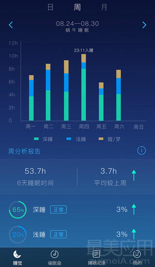 用蜗牛睡眠记录自己,蜗牛睡眠的深度睡眠准吗