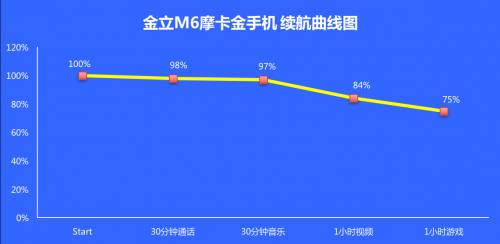 金立商务手机推荐学生党,金立4.7寸手机推荐