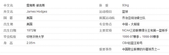 老球迷詹姆斯,辽宁男篮詹姆斯个人资料