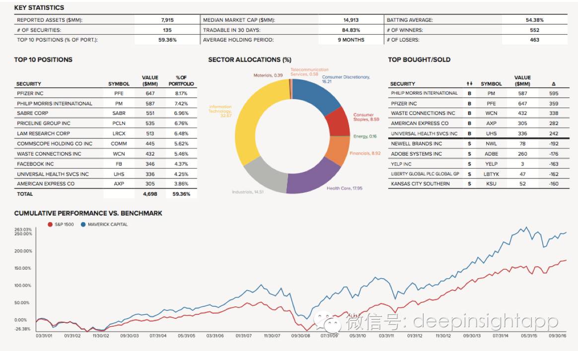 本周三全球头号对冲基金,2022全球顶级对冲基金前50收益