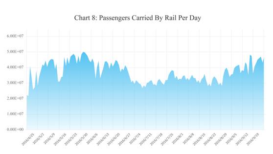 9鏈堣储鏂皃mi鎸囨暟,涔濇湀涓浗缁忔祹鏁版嵁